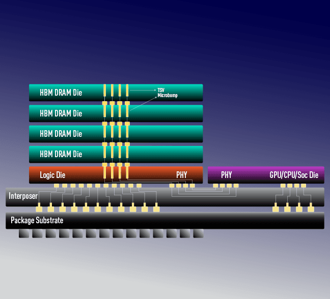 HBM4/3E-Banner