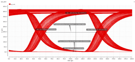 HBM4 10 Gbps Eye Diagram