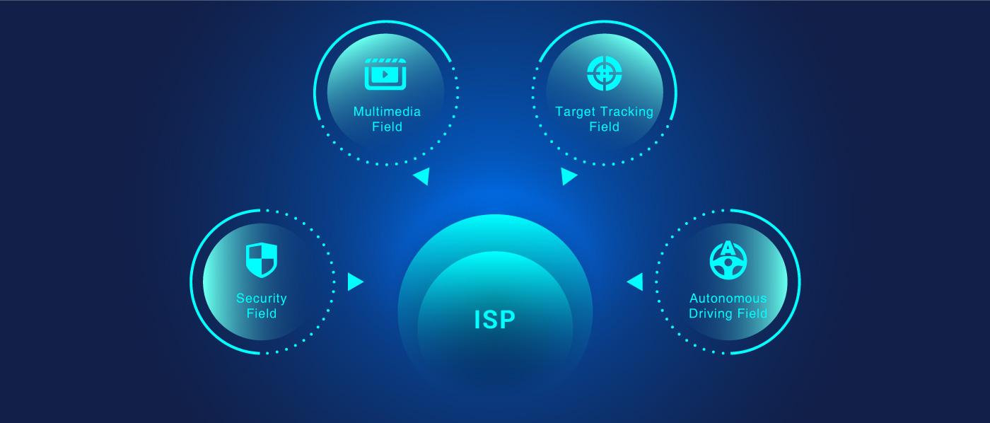 Use Cases for ISP