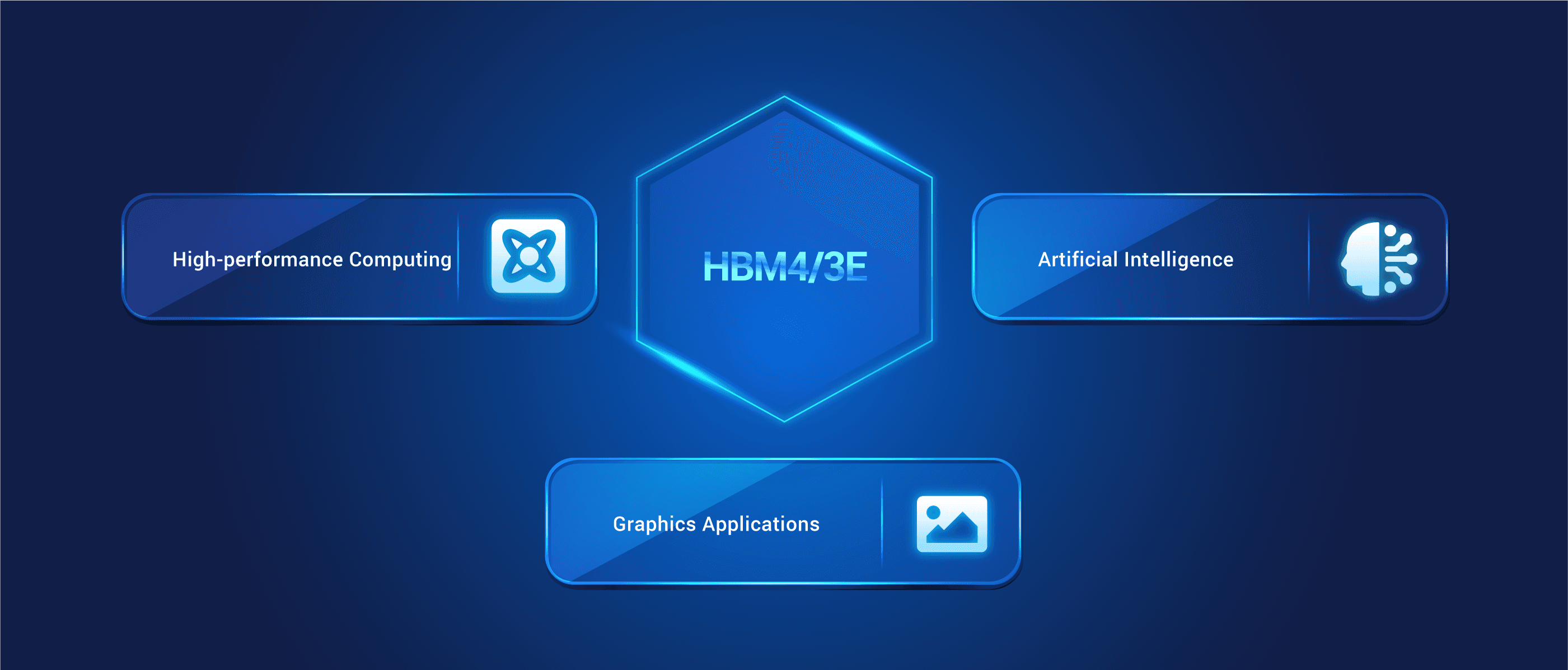 Use Cases for HBM4/3E