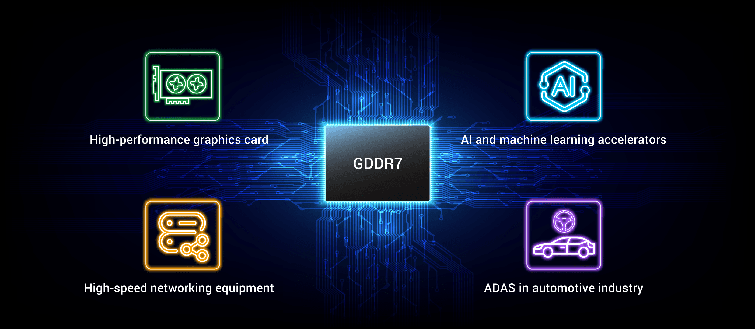 Use Cases for GDDR7