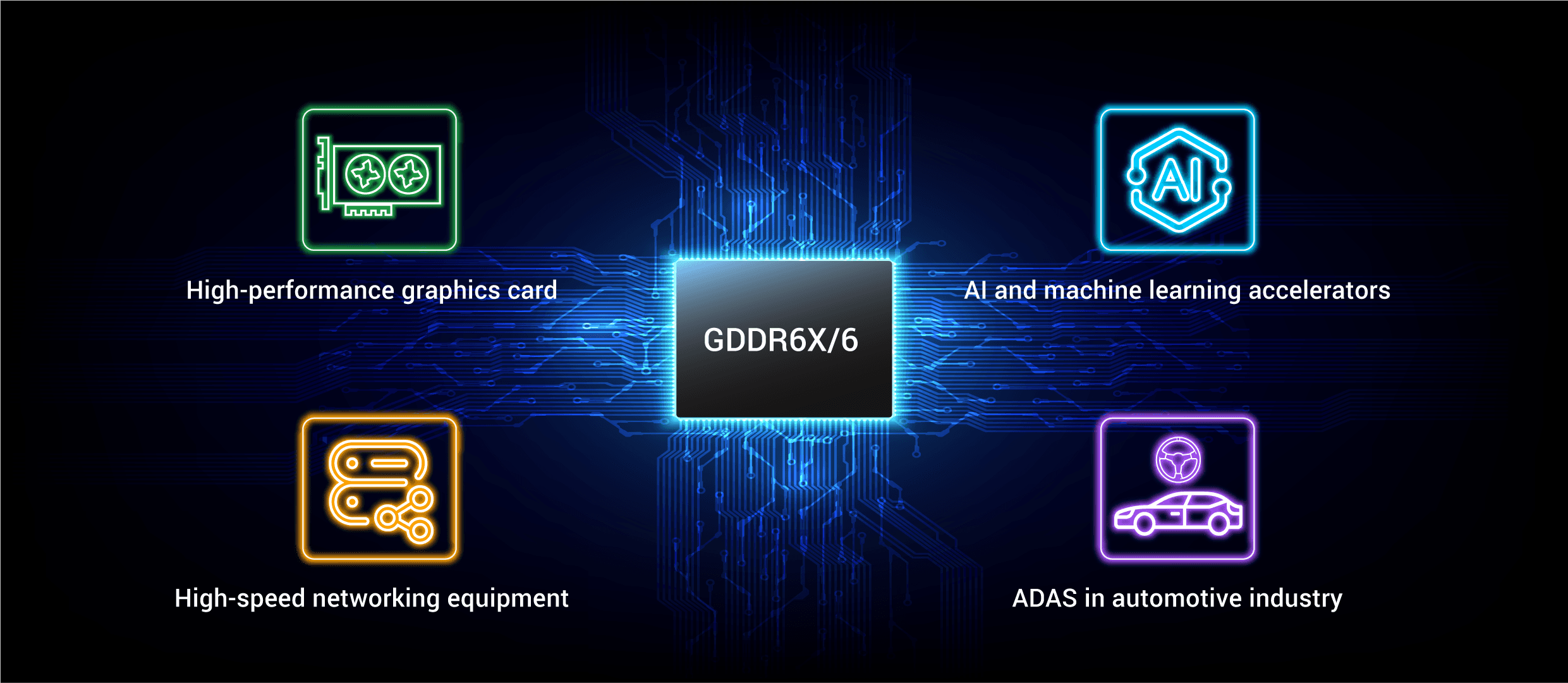Use Cases for GDDR6X/6