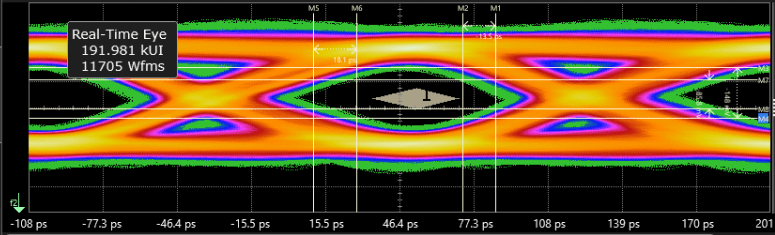 MRDIMM DDR5 6.4Gbps X 2