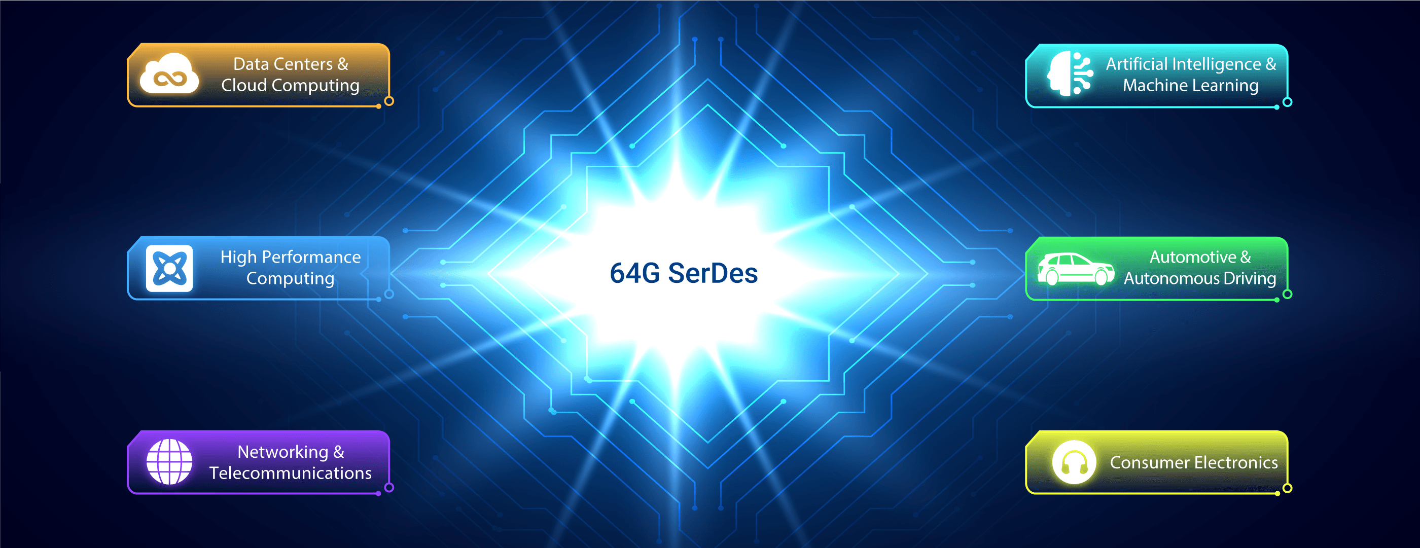 Use Cases for 56G SerDes