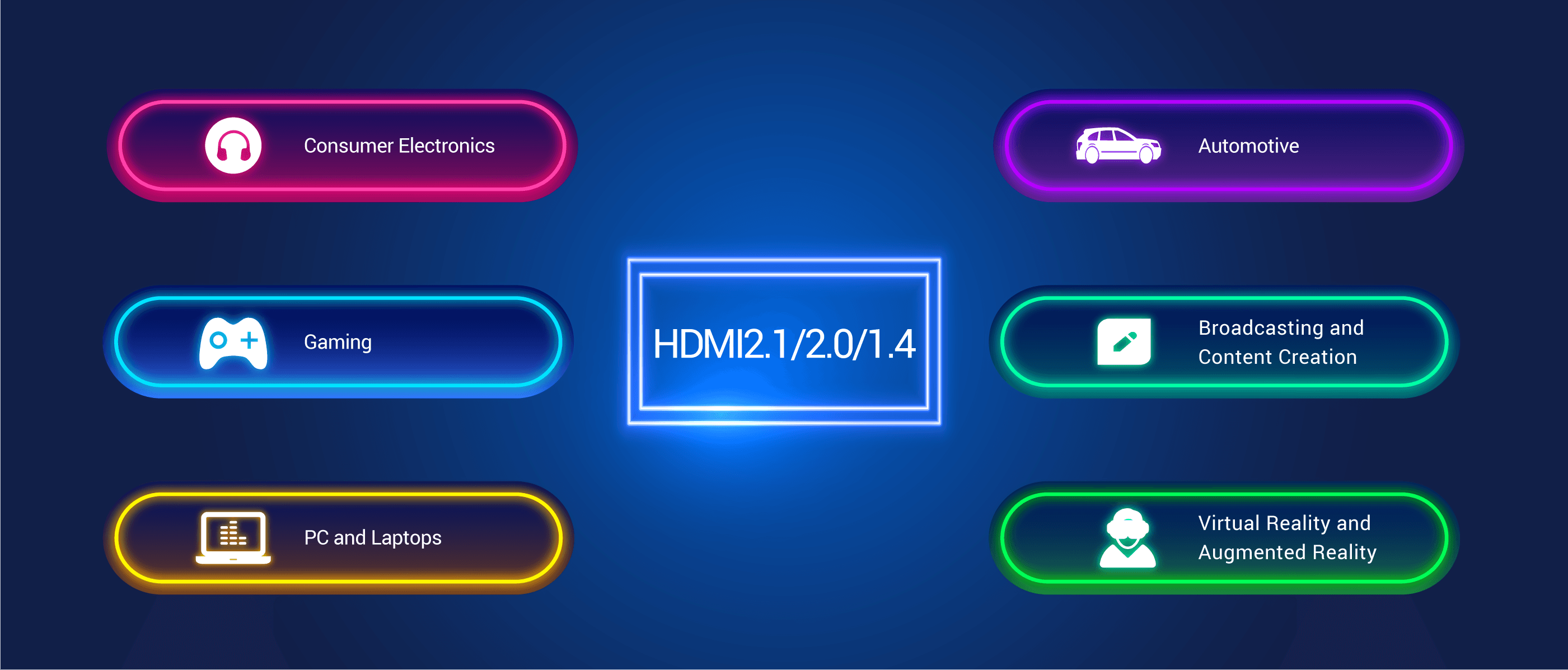Use Cases for HDMI2.1/2.0/1.4