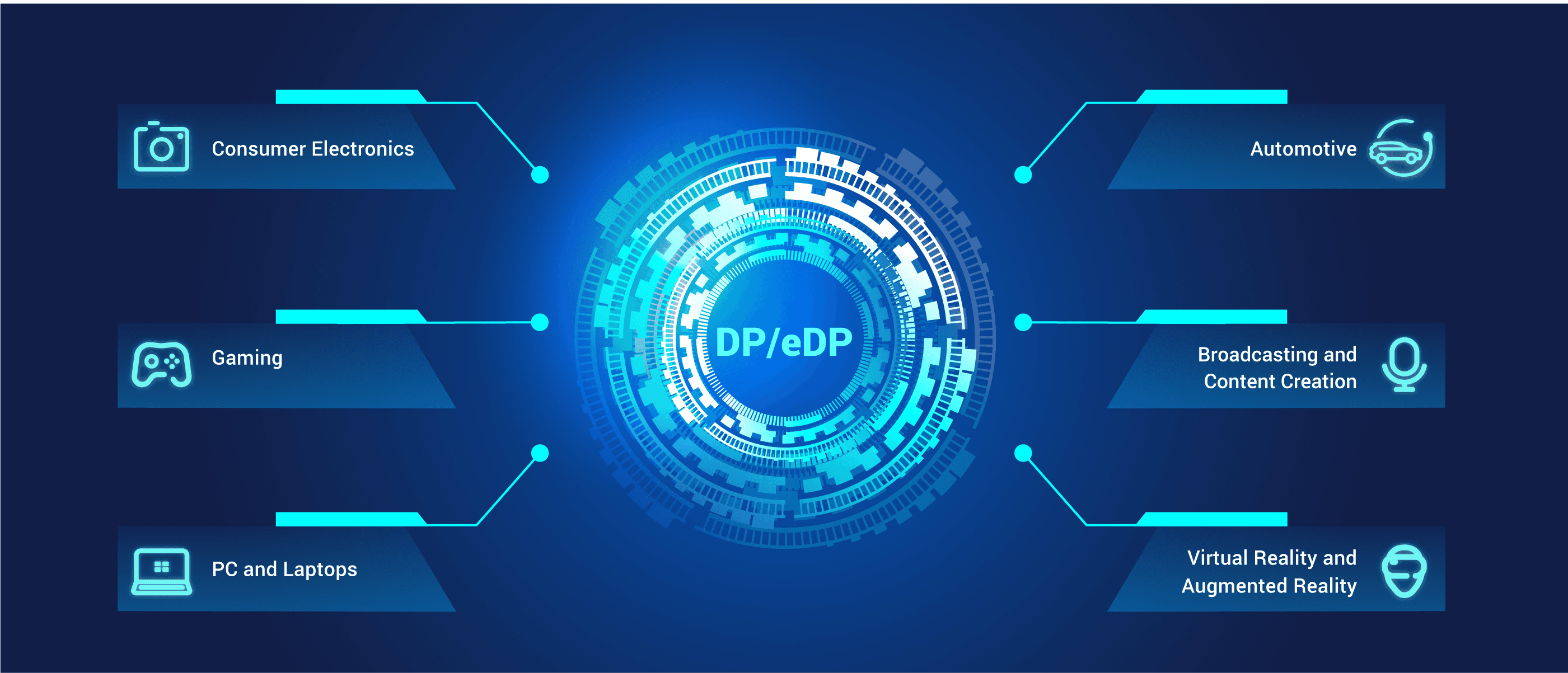 Use Cases for DP/eDP
