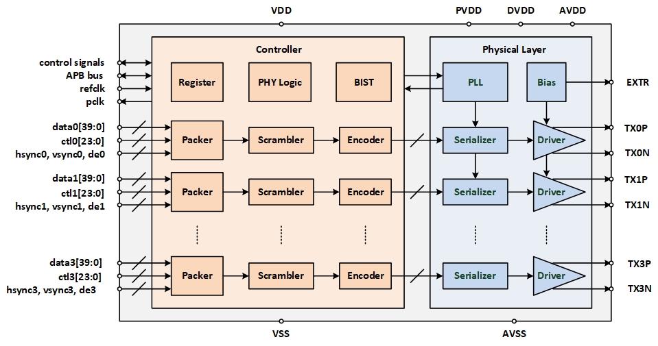 VBO Block Diagram
