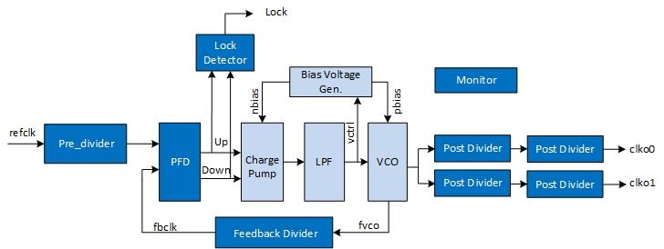 PLL Block Diagram 01