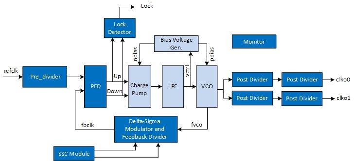 PLL Block Diagram 02