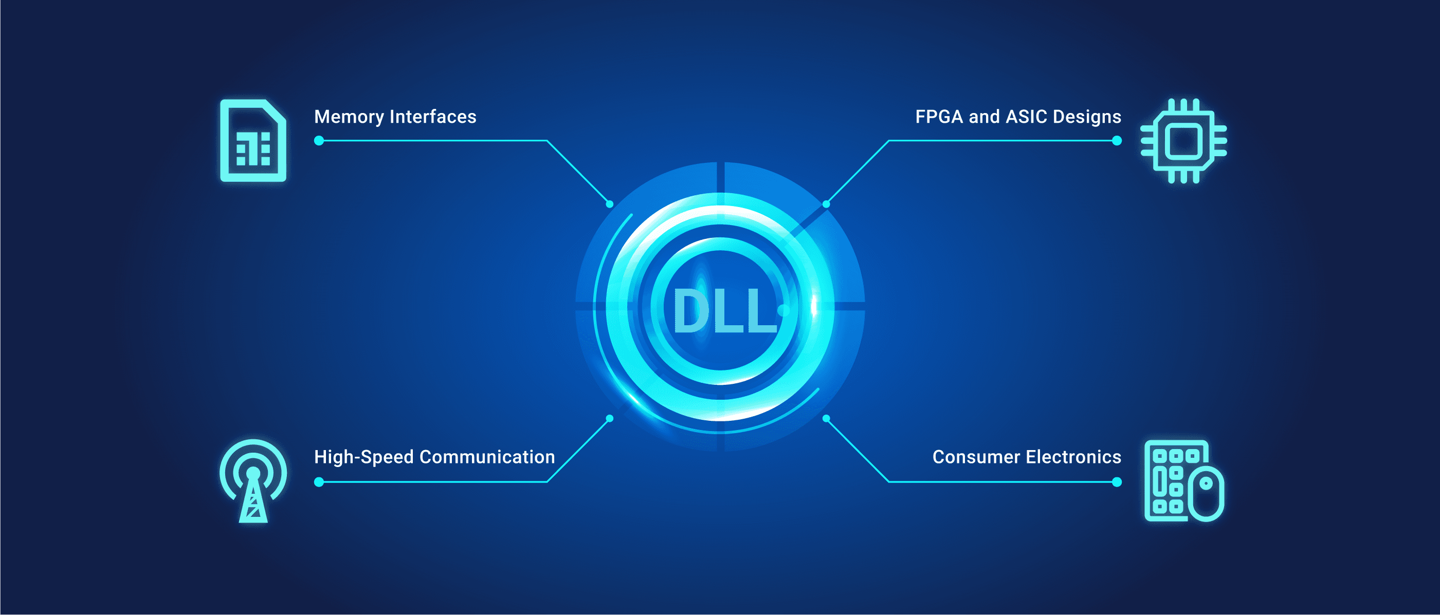 Use Cases for DLL