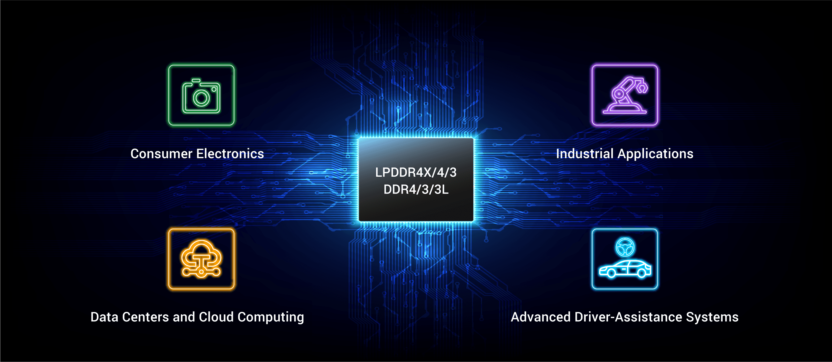 Use Cases for DDR4/3
