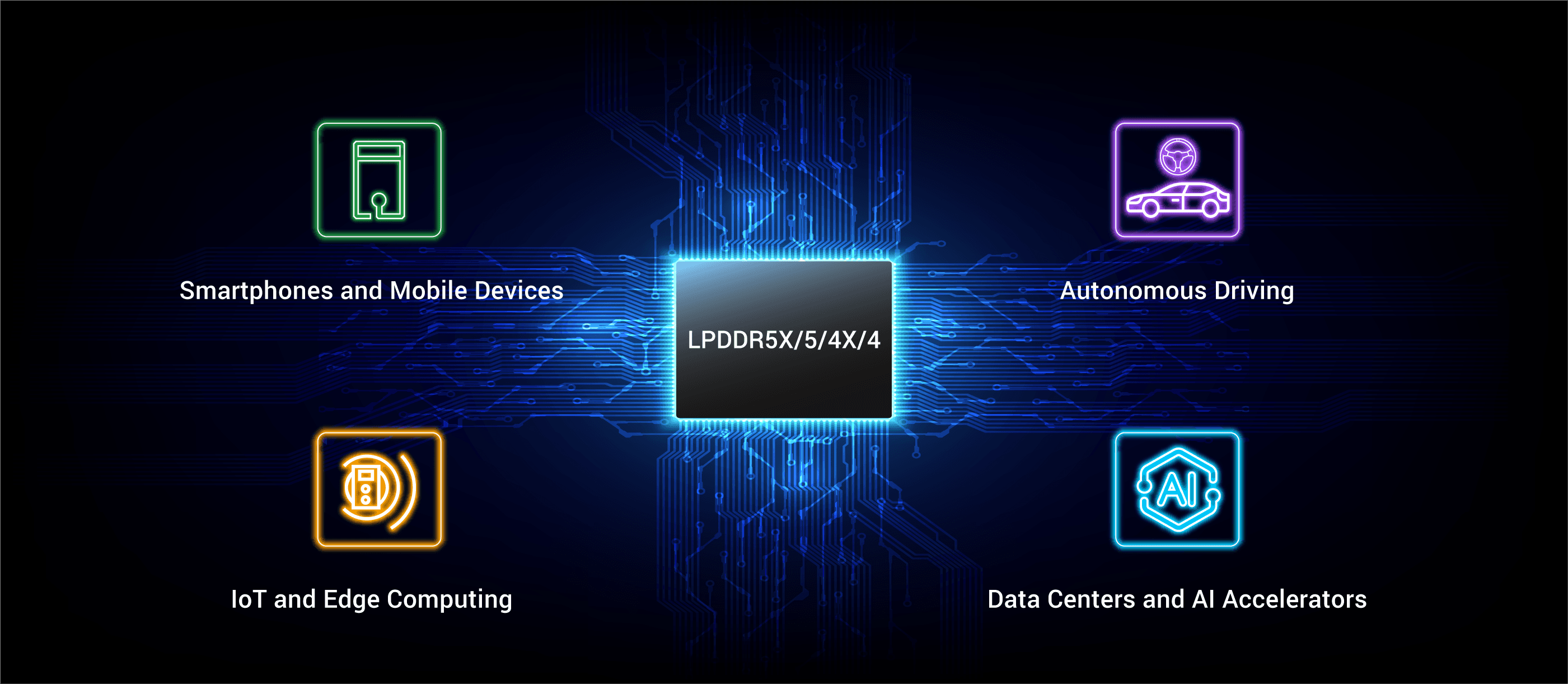 Use Cases for LPDDR5X/5/4X/4