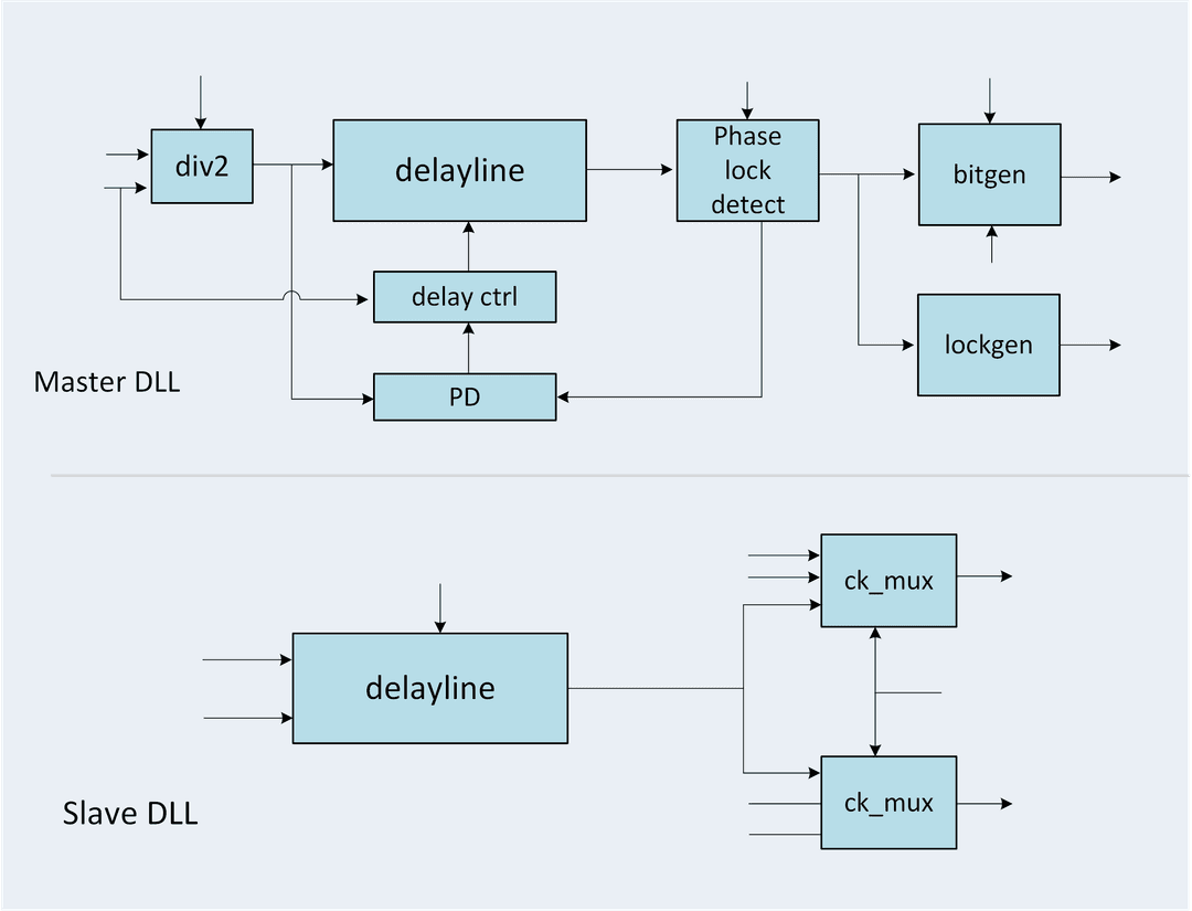 DLL Block Diagram