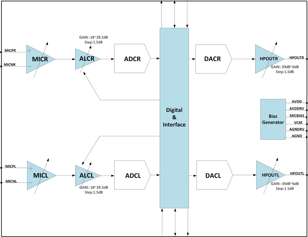 Audio Codec