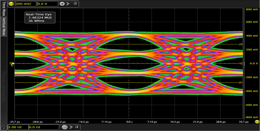Test Eye-diagram (56 Gbps)