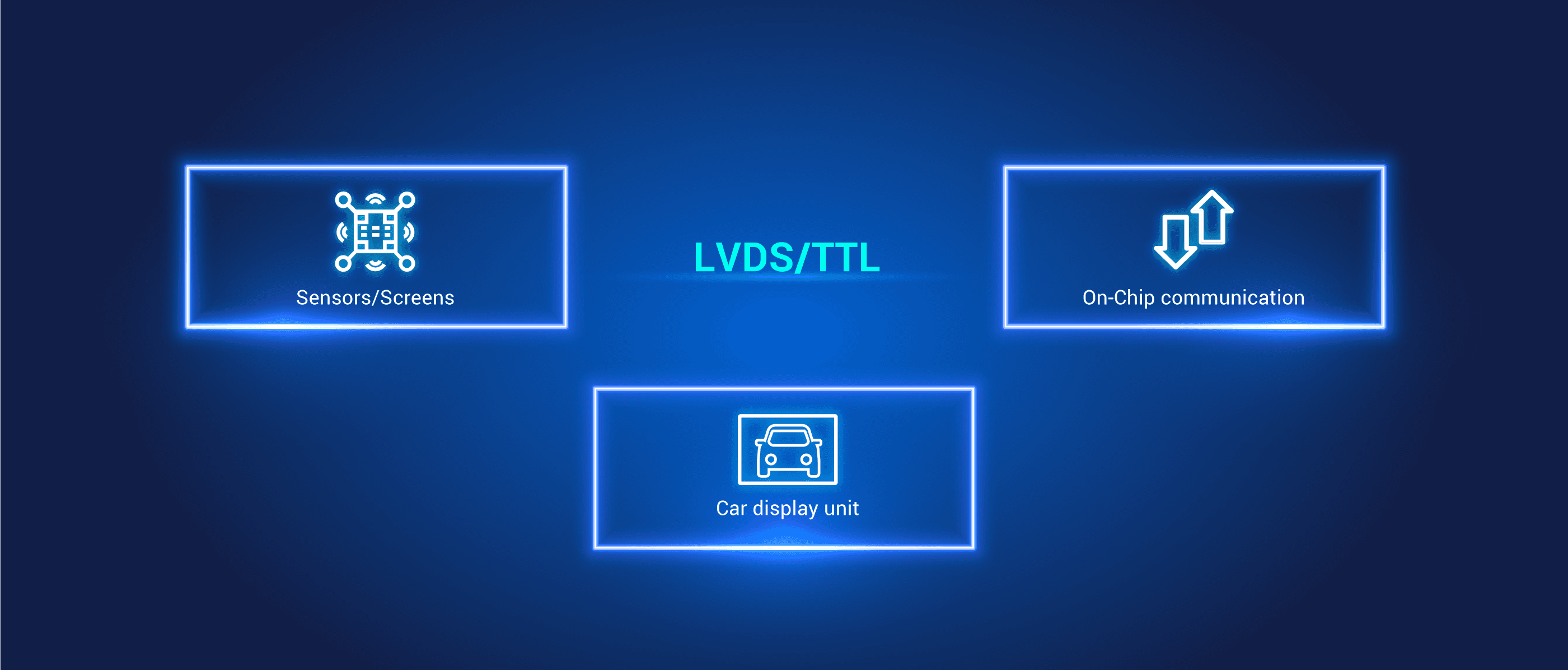 Use Cases for LVDS/TTL