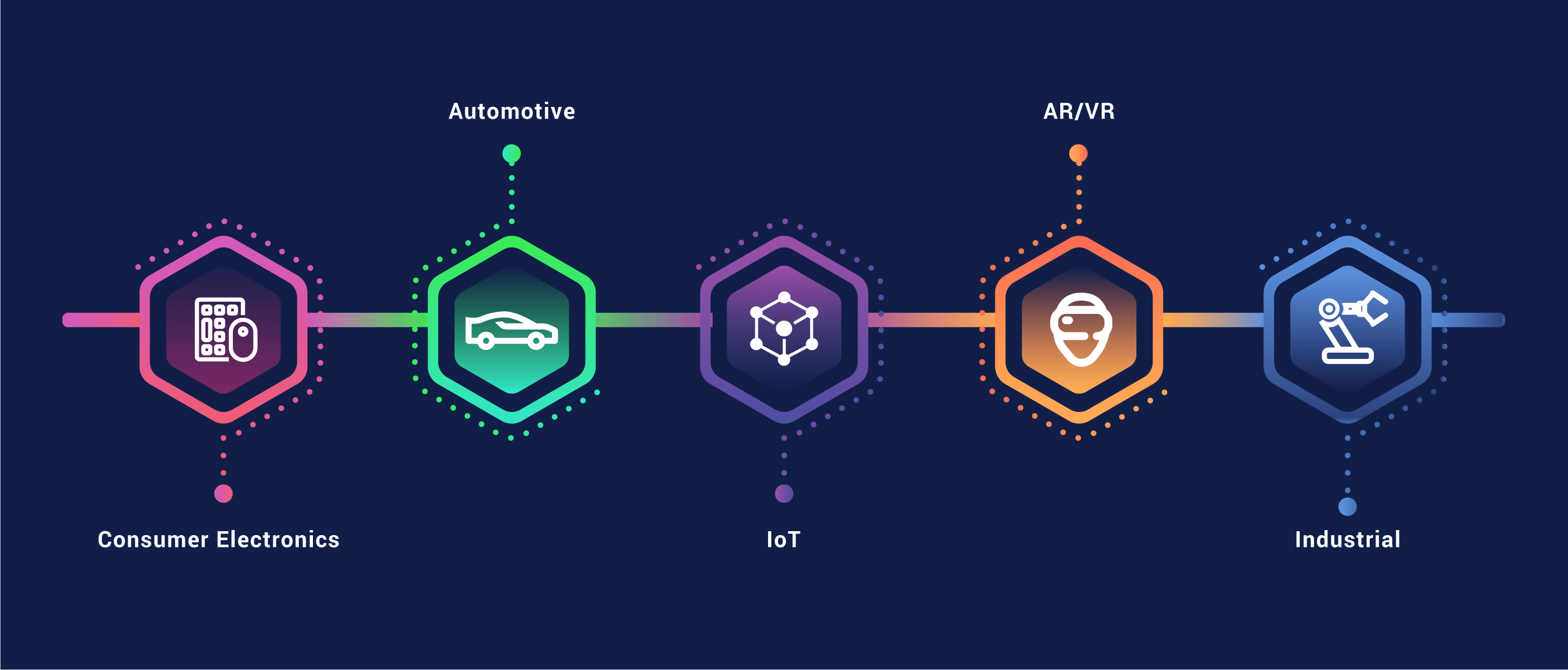 Use Cases for MIPI C/D-PHY
