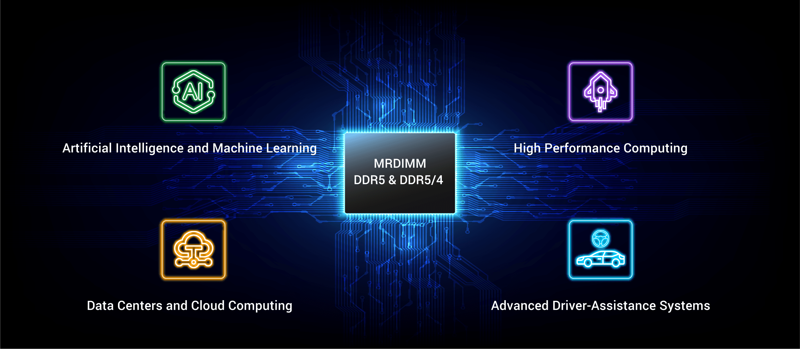 Use Cases for DDR5/4