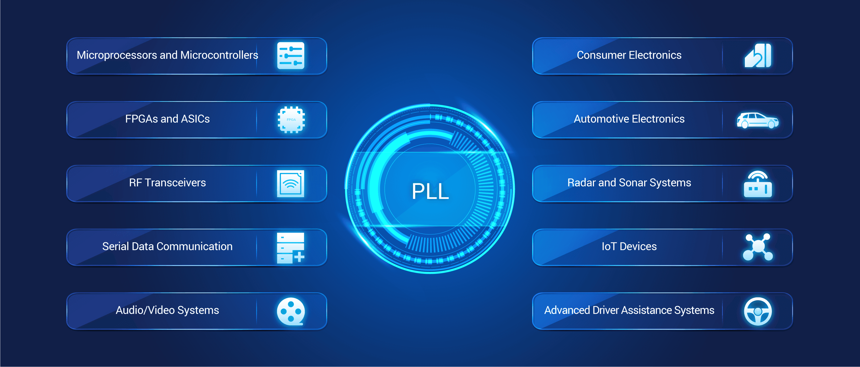 Use Cases for PLL
