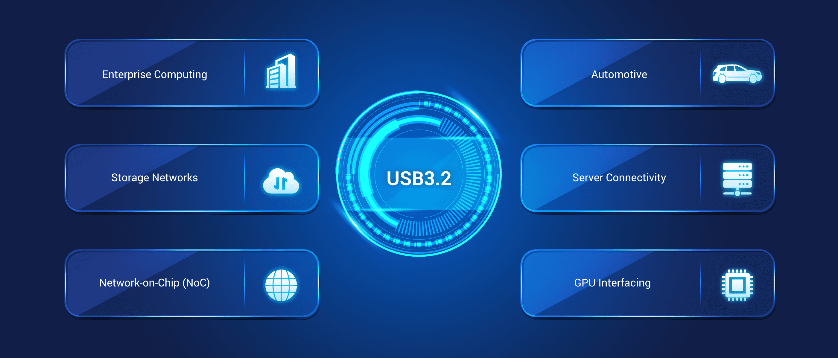 Use Cases for USB3.1/3.0