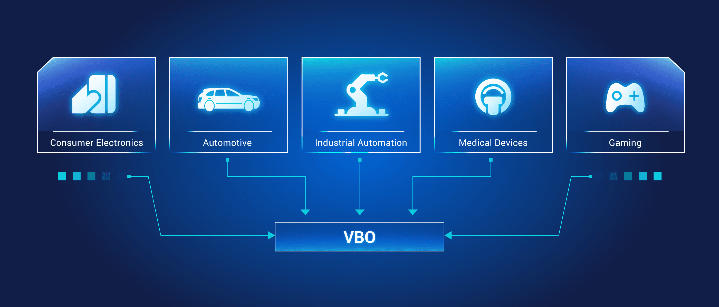 Use Cases for VBO