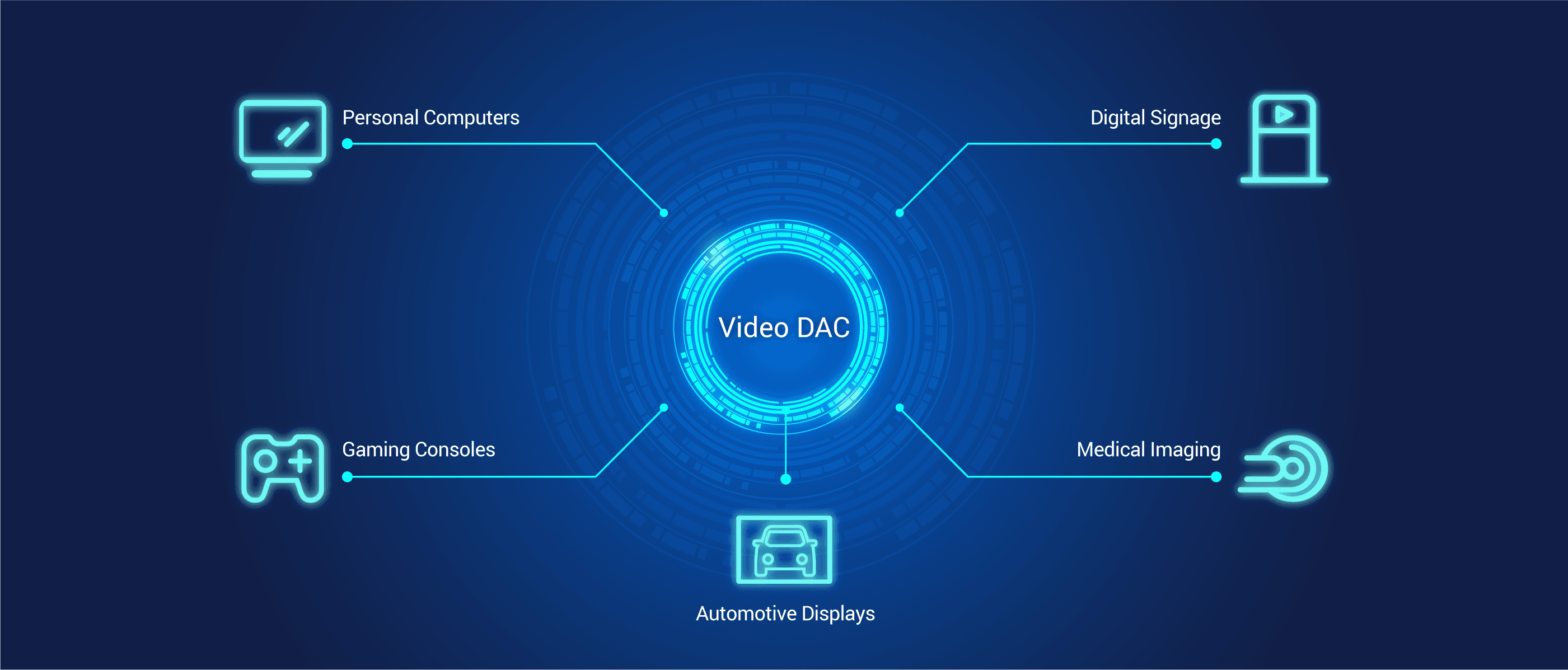 Use Cases for Video DAC