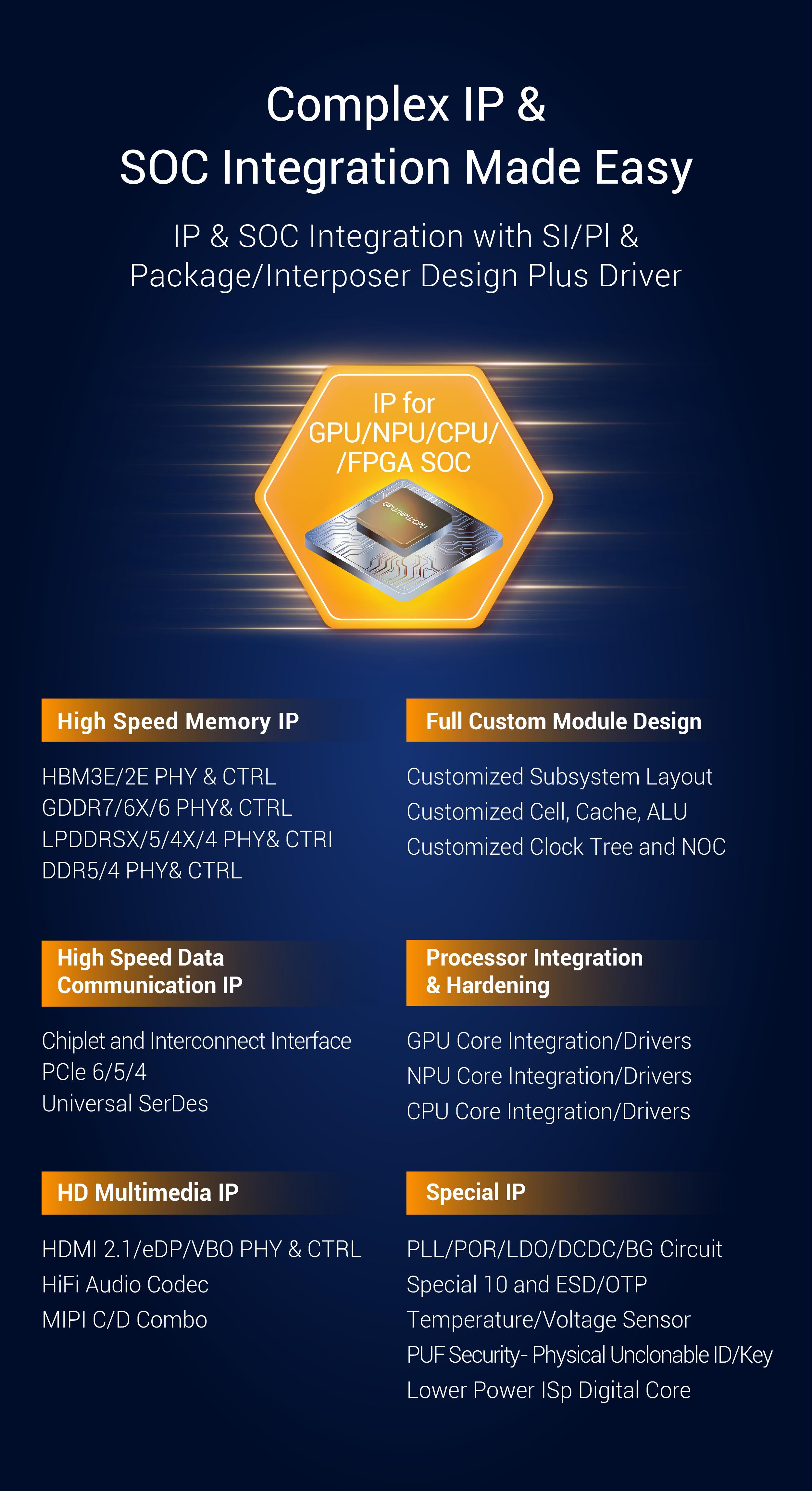 IP for GPU/NPU/CPU/FPGA SOC