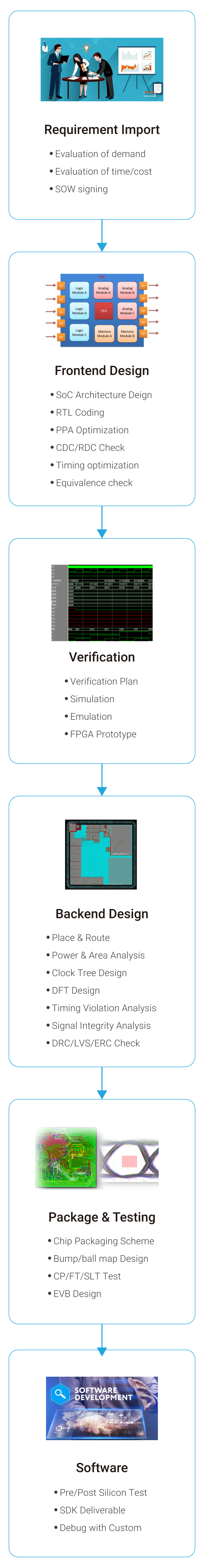 Cooperation Service Modes