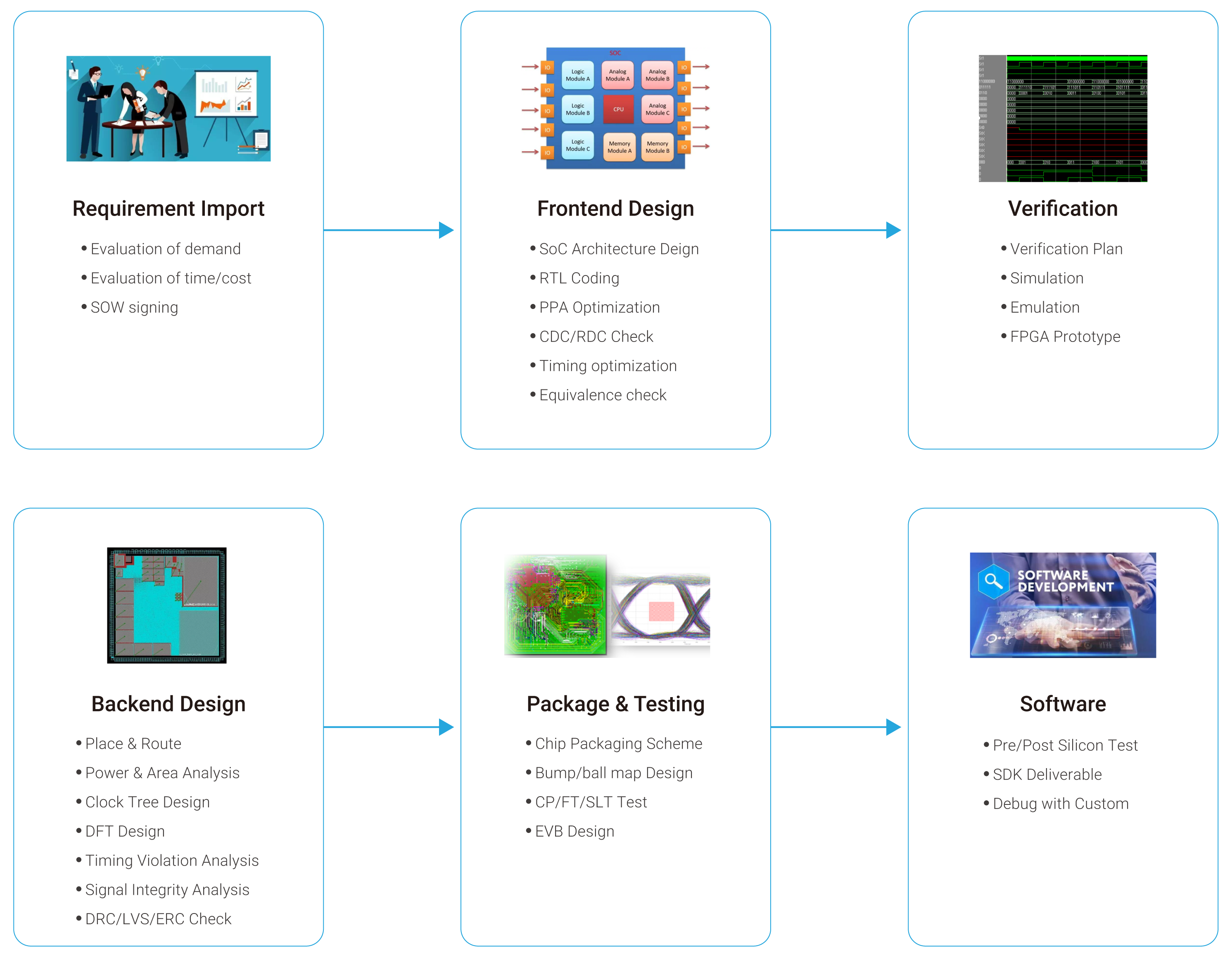 Cooperation Service Modes