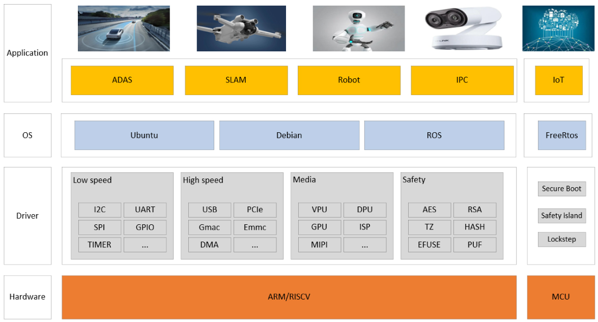 Software Compiler & SDK-Block Diagram