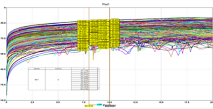 One-stop SI/PI Simulation Services-Passive simulation