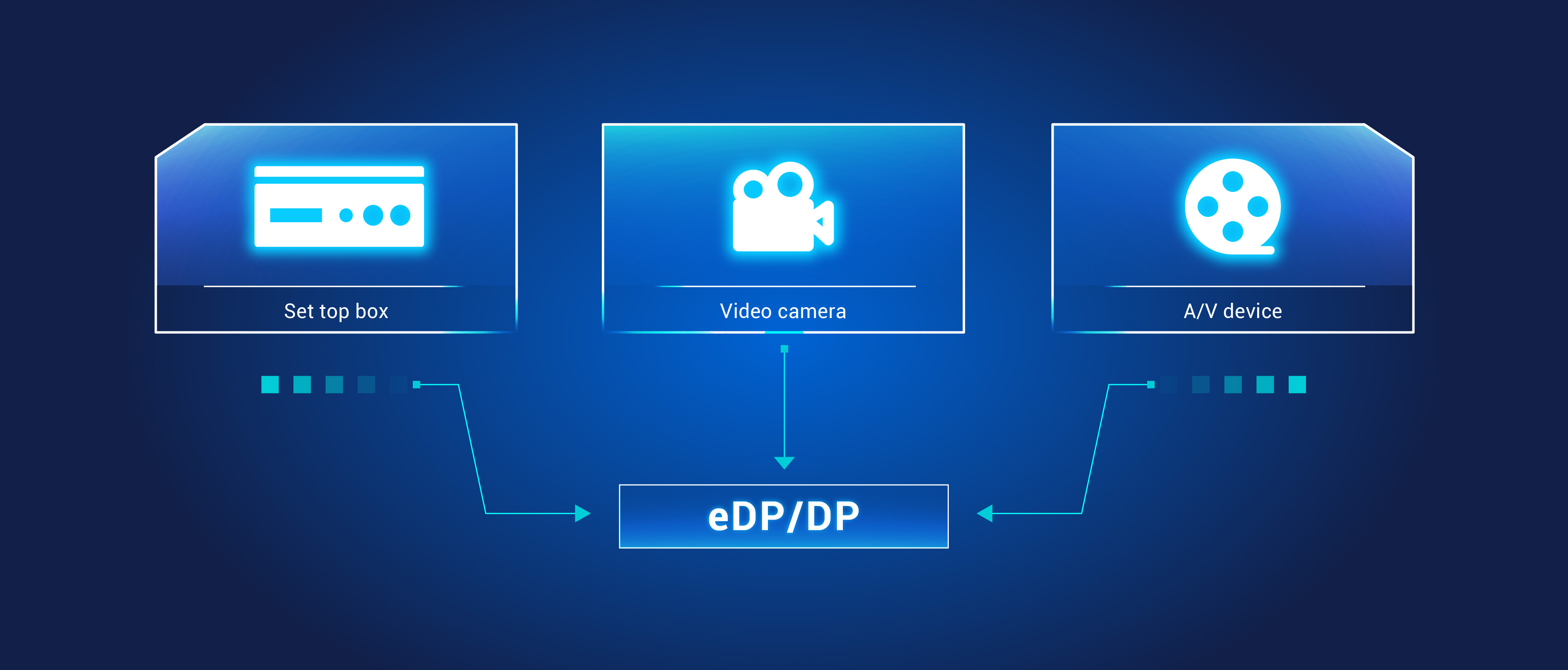 Use Cases for DP/eDP