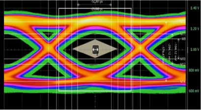 GDDR6-20Gbps NRZ Eye Diagram