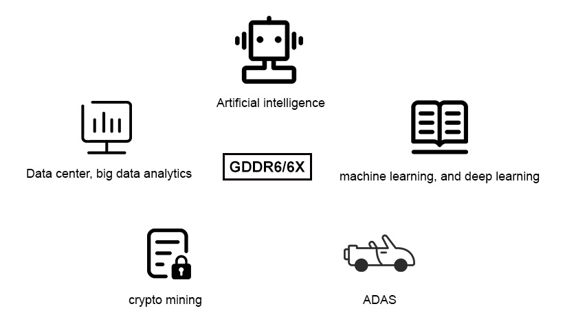 Use Cases for GDDR6X/6