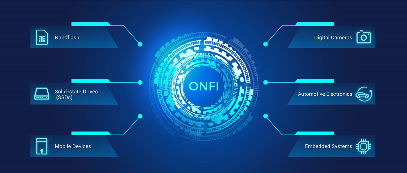 Use Cases for ONFI