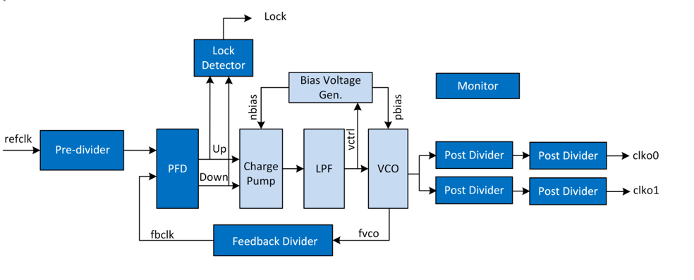 PLL Block Diagram 01