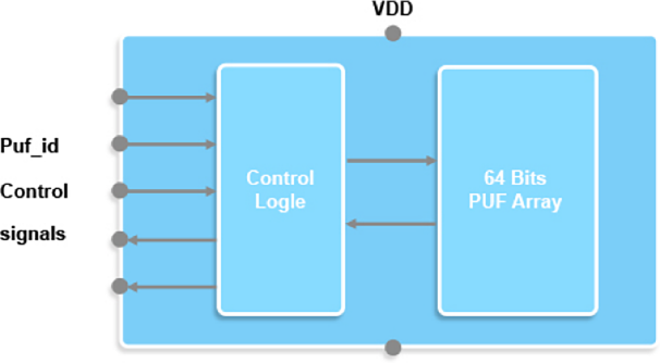 PUF Block Diagram