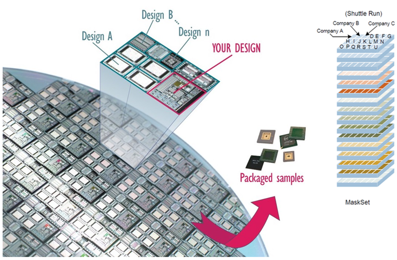 MPW Services Schematic